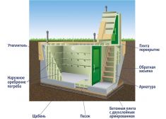 Гринлос Погреб ДТБ 4500*2000*2000