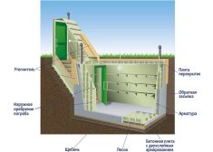 Гринлос Погреб ДТ 3000*2000*2000