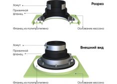 ГРИНЛОС Кессон 6