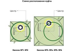 ГРИНЛОС Кессон 6