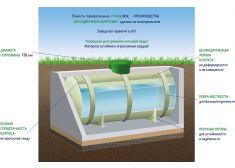 ГРИНЛОС Емкость 20 м3 горизонтальная цилиндрическая подземная