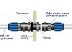 ГРИНЛОС Кессон 6