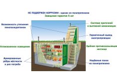Гринлос Погреб ДТБ 4500*2000*2000