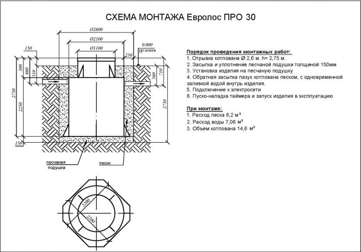 Схема монтажа Евролос ПРО 30