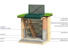 Гринлос Погреб ЛК 1500*2000*2000
