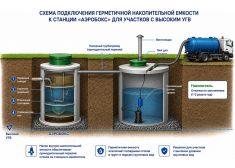 Аэробокс 4 Био
