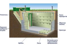 Гринлос Погреб ЛКТ 2500*2000*2000