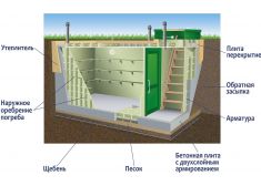 Гринлос Погреб ЛКТБ 2500*1500*2000