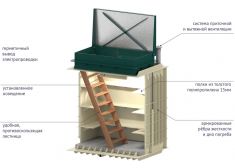 Гринлос Погреб ЛК 1500*2000*2000