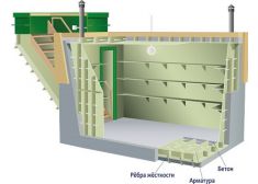 Гринлос Погреб ЛКТ 2500*2000*2000
